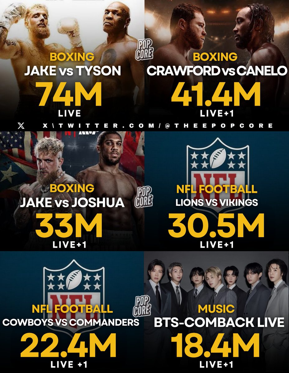 Pop Core tweet media