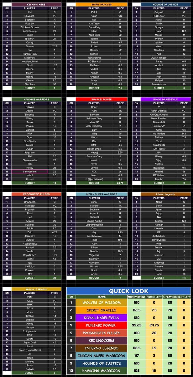 CWM PREDICTION LEAGUE tweet media
