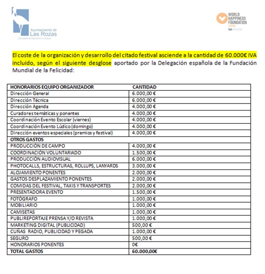 vecinospor73212's tweet photo. @ppmadrid @Idancausa Esto es lo que se ha gastado el PP en #lasrozas para un premio que le han dado al alcalde y un festival de la felicidad.Tu eres concejal de este municipio y lo único que he visto en los plenos esos bostezos,aplausos y caiditas de ojos ¿está justificado tu sueldo?¿concejal de qué? https://t.co/THObxkQSCa