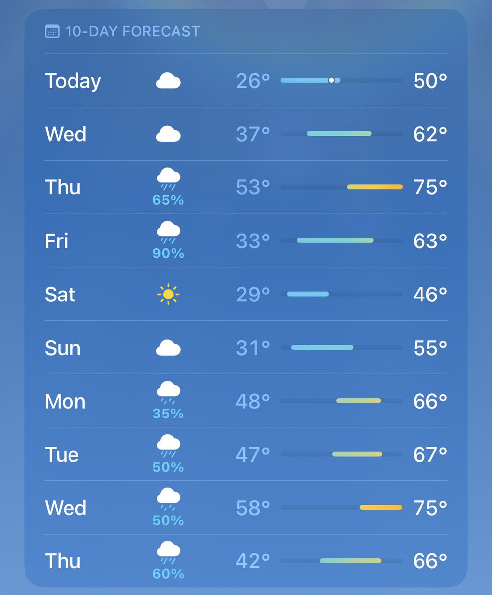 the life of a writer girl ✨ tweet media