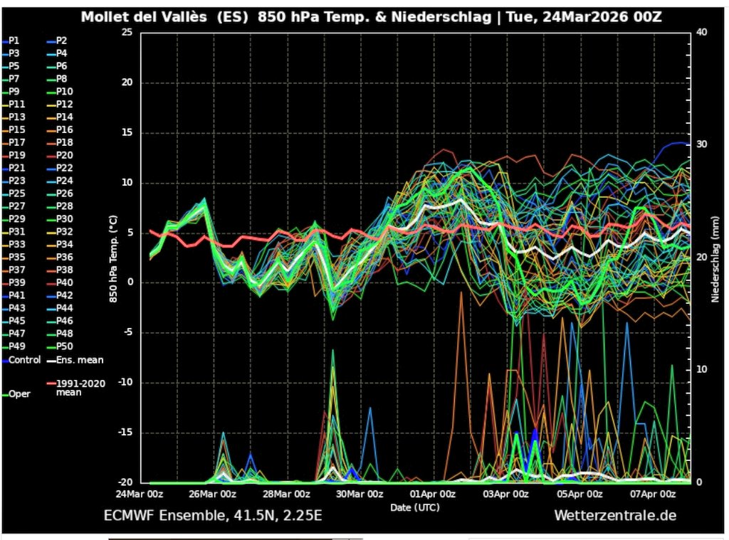 MeteoSantFost tweet media