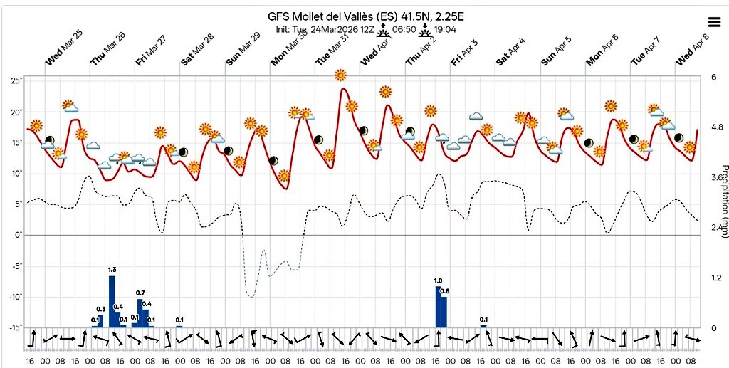 MeteoSantFost tweet media