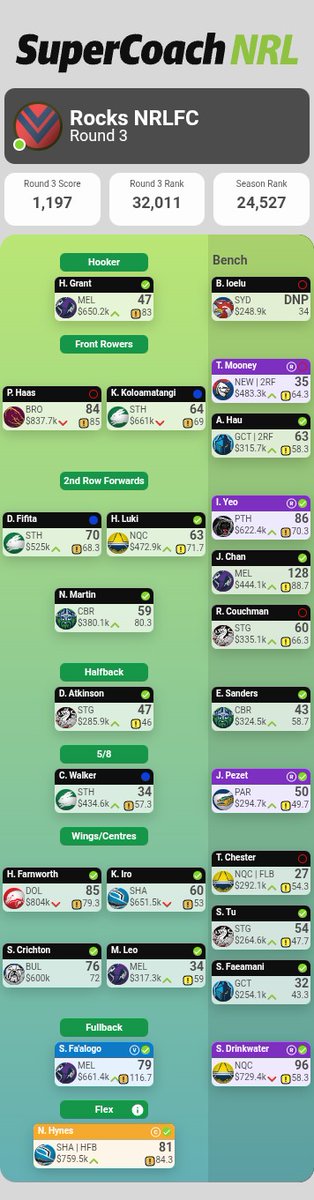 NRL Supercoach Addicts tweet media