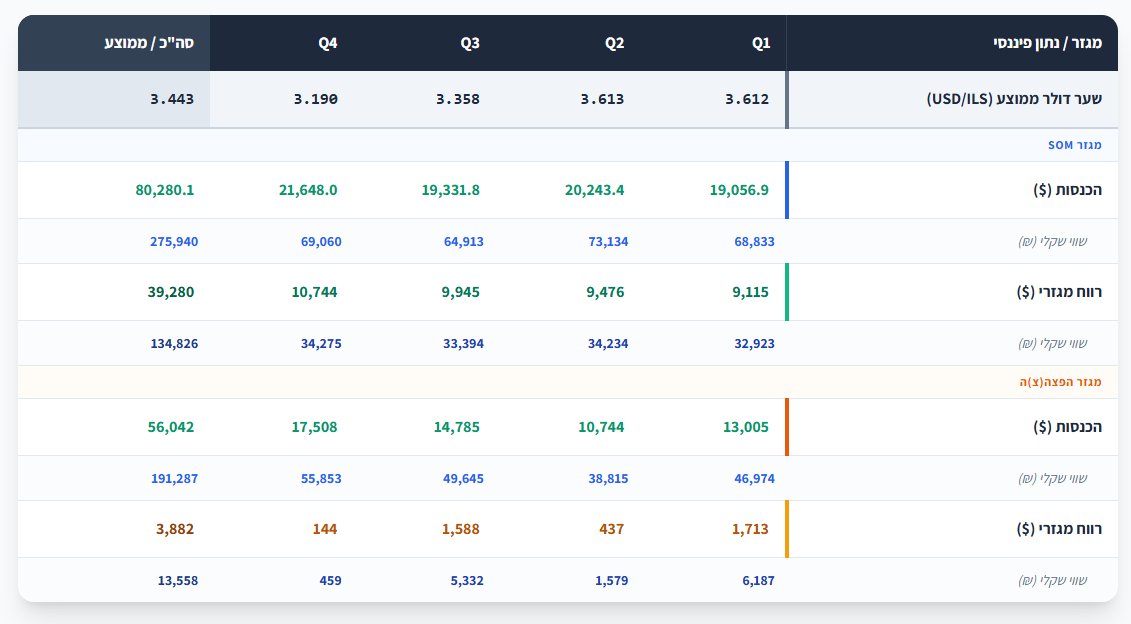 Elyashiv Mayzlish tweet media
