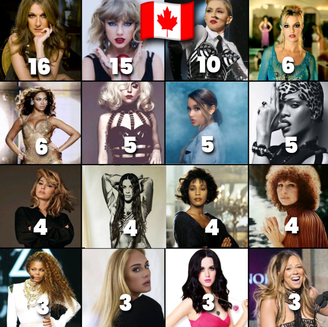 CD Collections tweet media