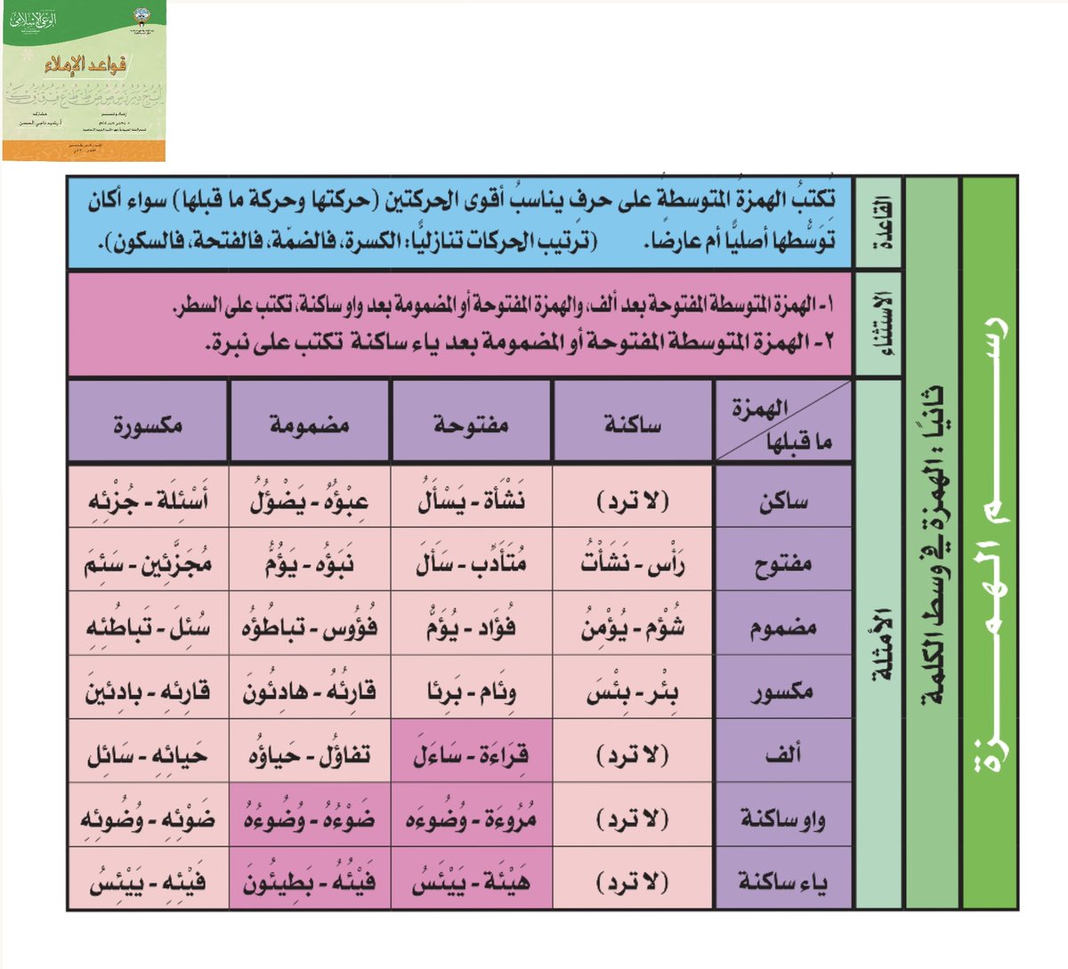 مجالس الفصحى tweet media