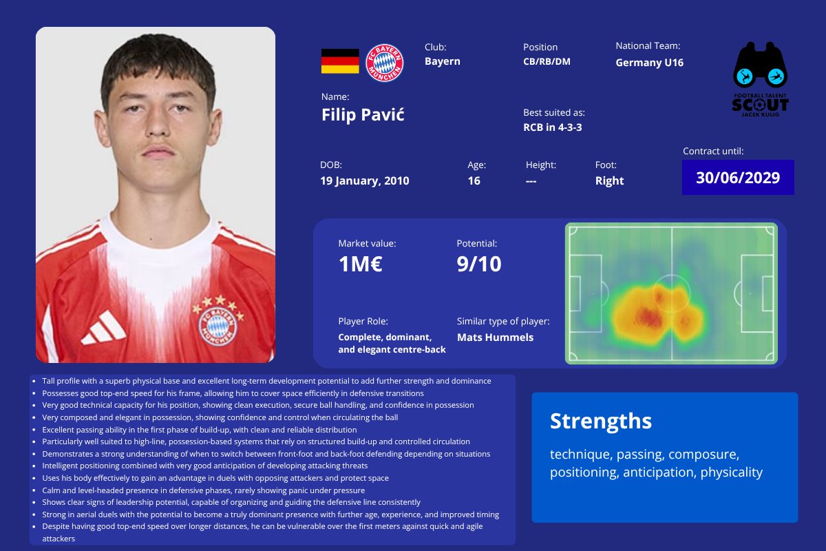 Filip Pavić is another exciting talent from Bayern’s academy.

The first player ever born in 2010 to feature in the UEFA Champions League is one of the most exciting centre-backs of his generation in Europe. 🇩🇪🇭🇷