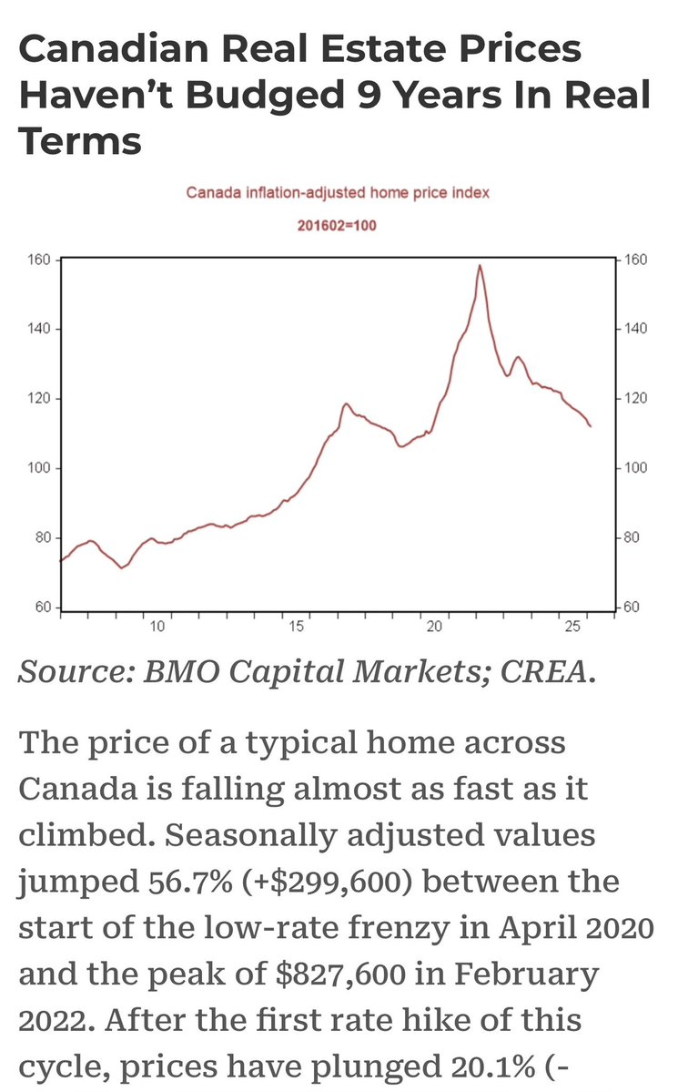 Lazy Canadian Investor tweet media