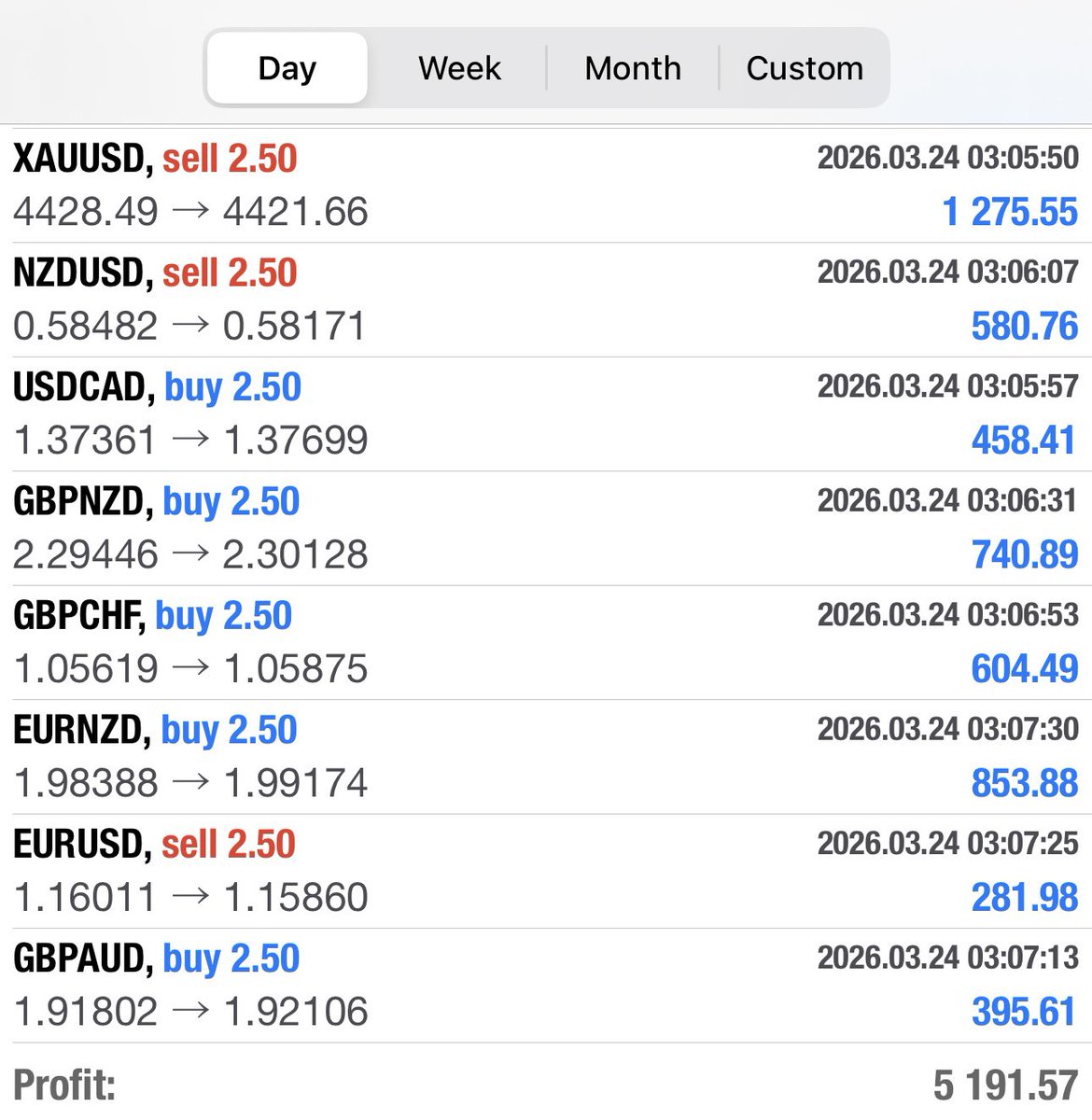 CopyMasterTraders.com - Forex & Gold Signals tweet media