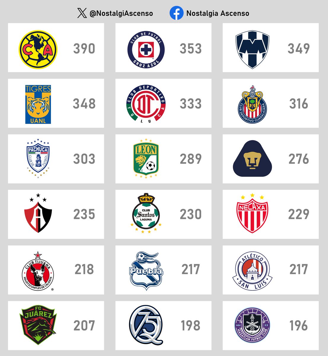 Nostalgia Ascenso tweet media