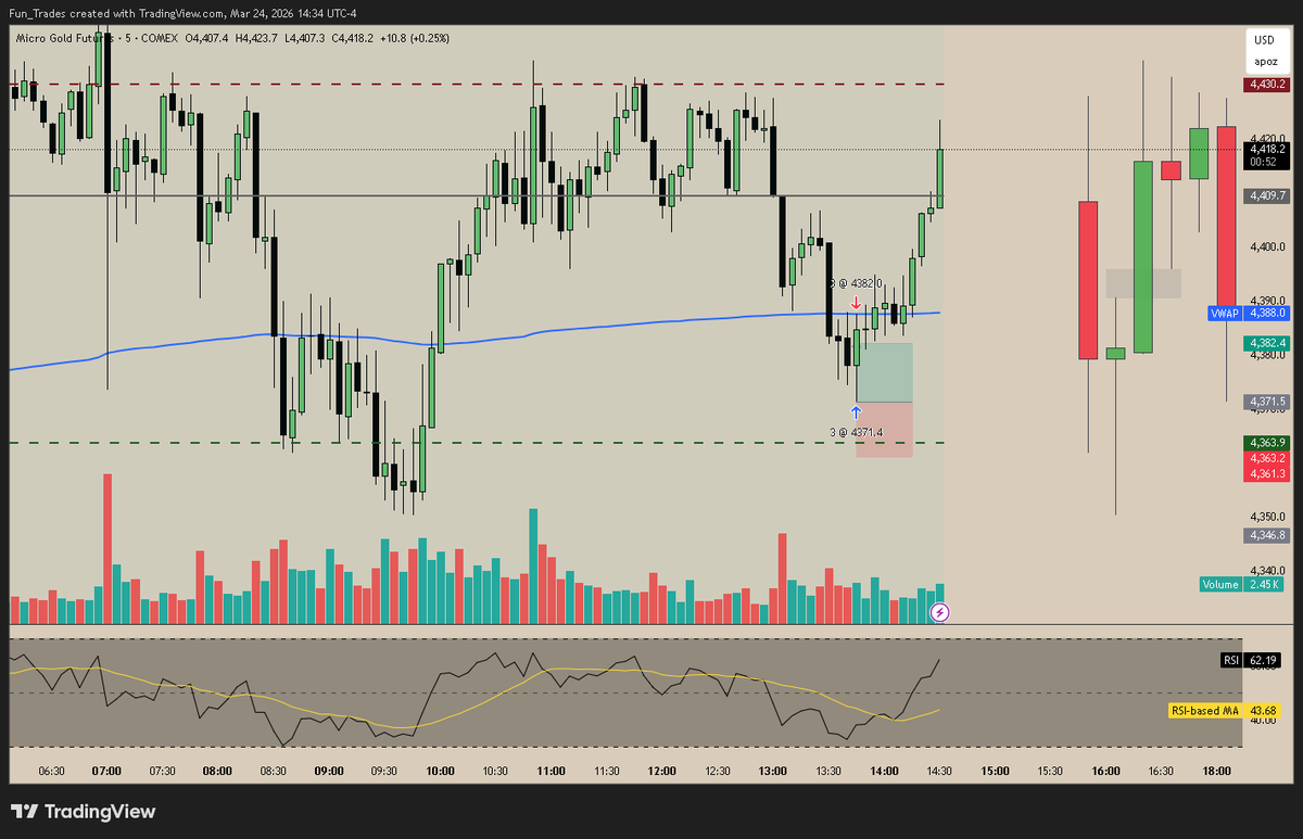 Tick-Perfect entry, but I closed way to early. 

Can someone tell me why this happens?