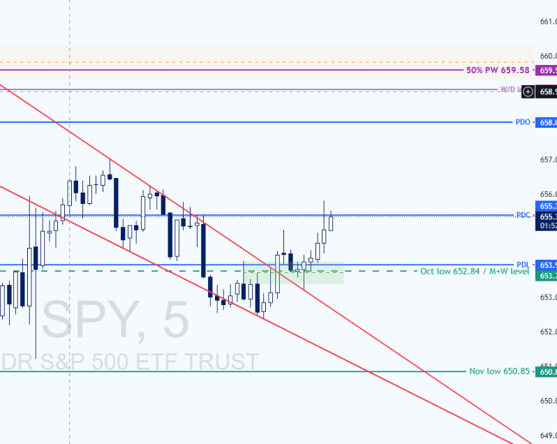 TradingJourney tweet media
