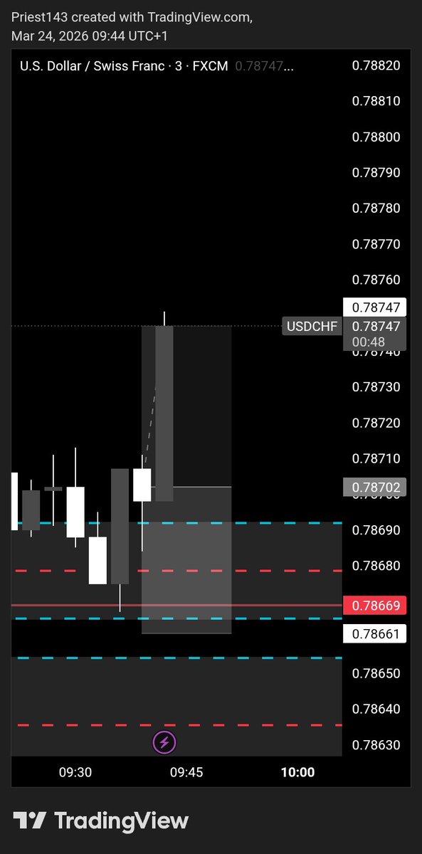 Priest_FX ✝️☦️📉 tweet media