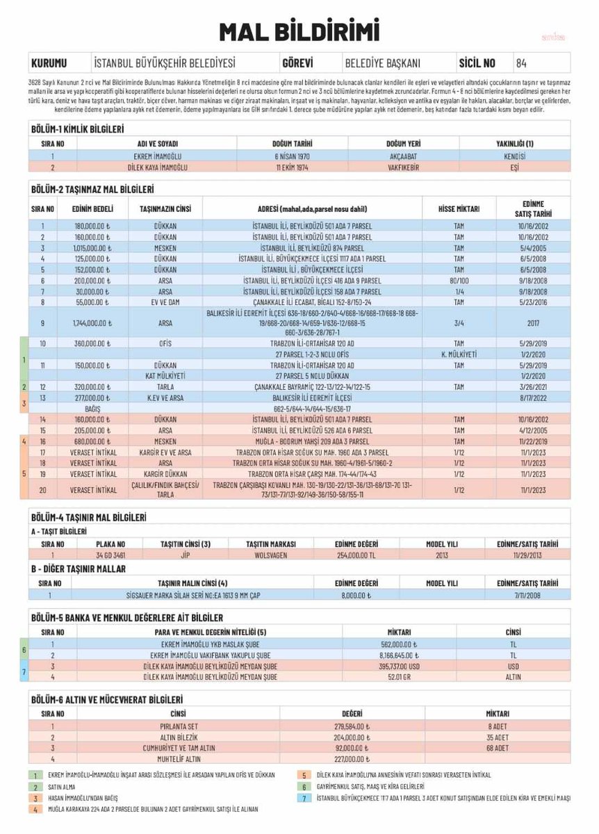 Meltem G. tweet media