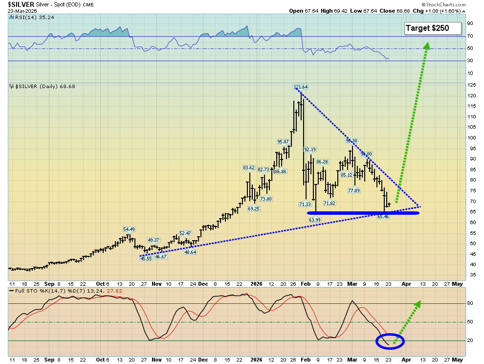 SilverTrade tweet media