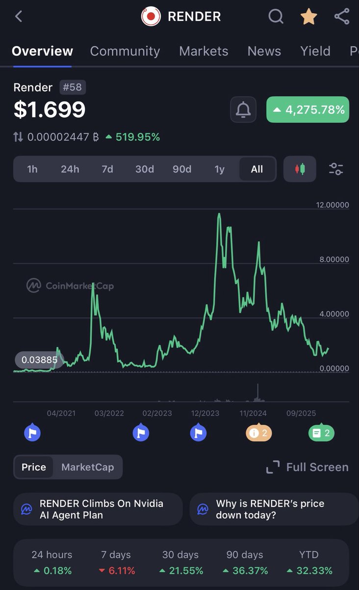 KingCrypto 🐧✳️ tweet media