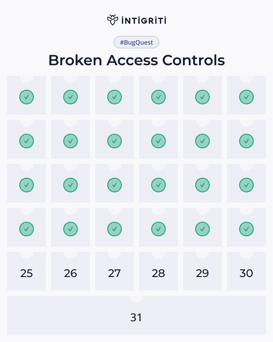 Intigriti tweet media