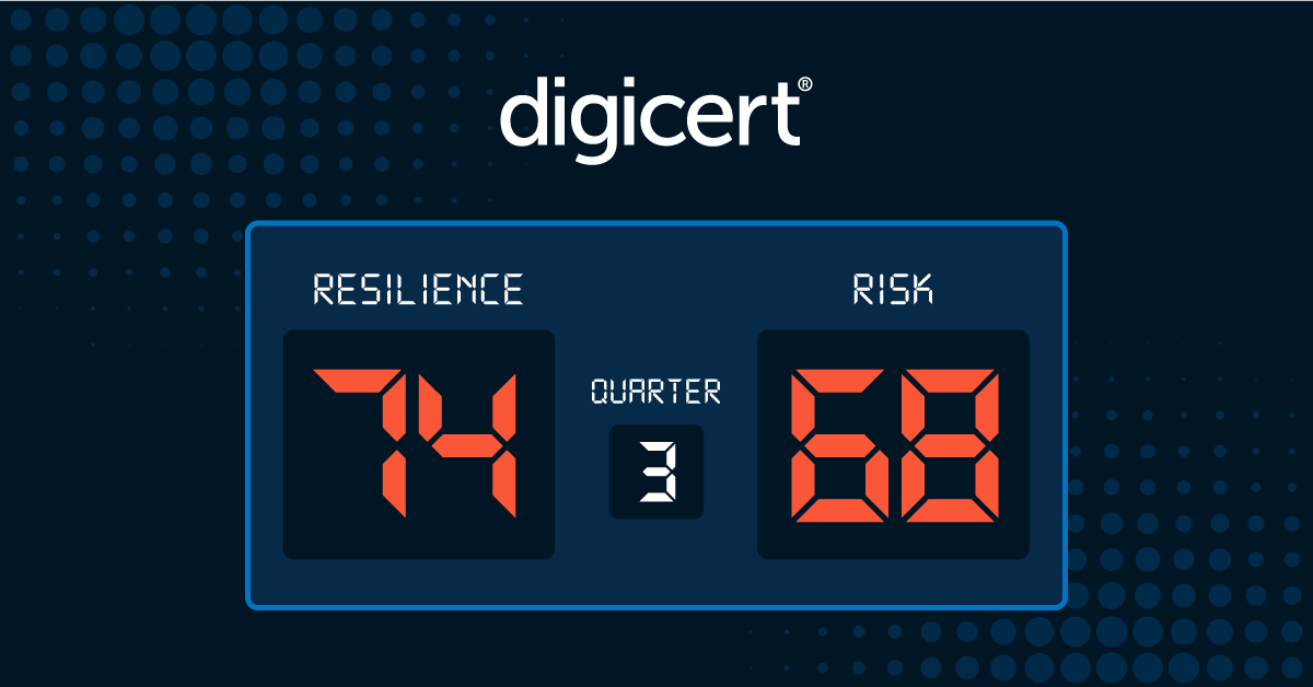 DigiCert tweet media