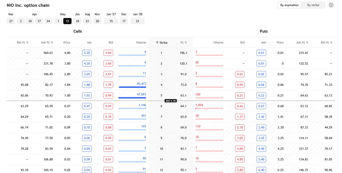 NIO 🇨🇭 Investor tweet media