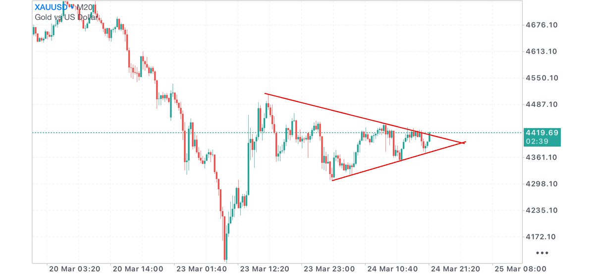 Preach Truth✝️📈 tweet media