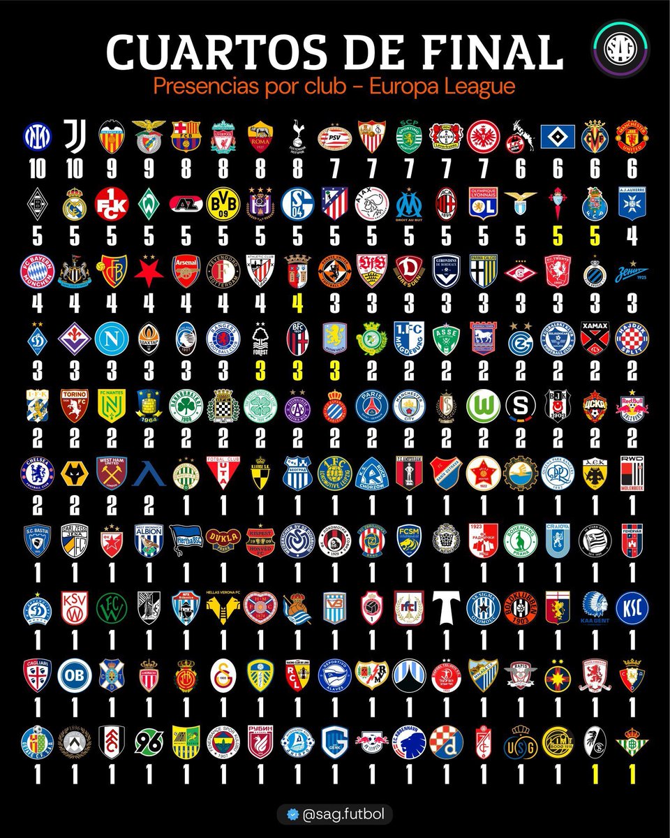 ‏محمد توتنهام | spurs tweet media