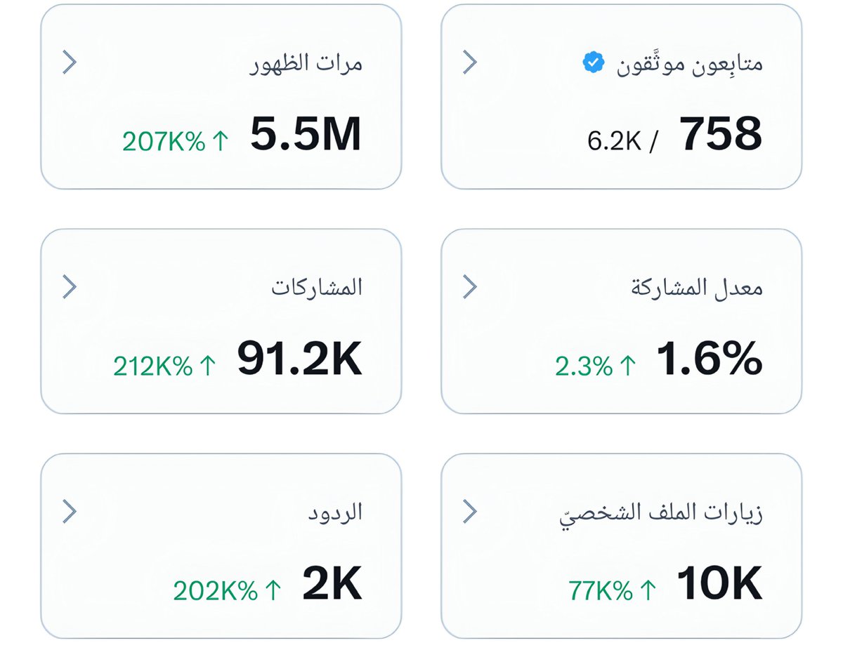 قصي عبد المُغني tweet media
