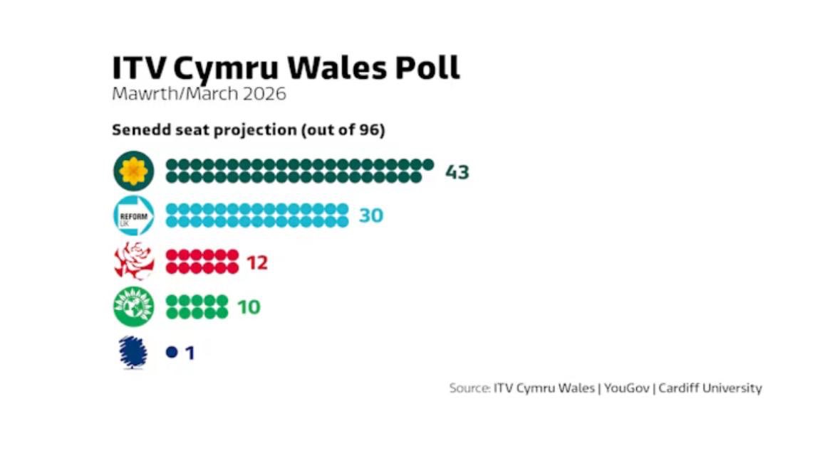 Edward Greening tweet media