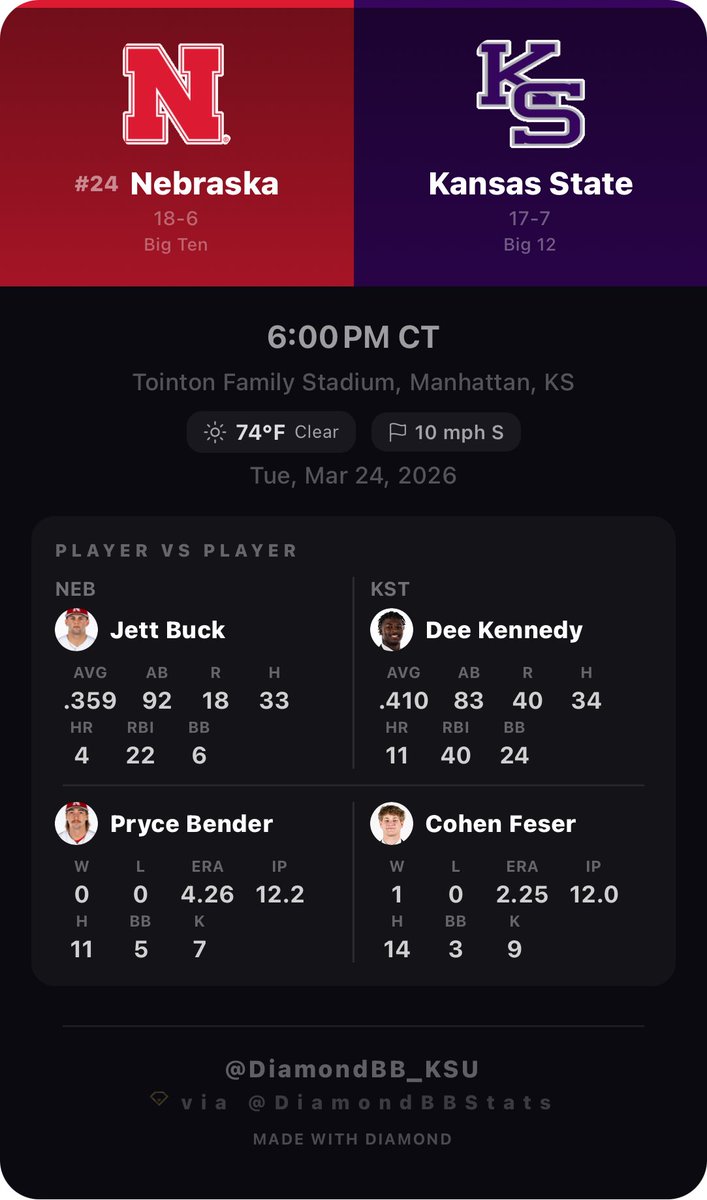 Diamond K-State tweet media