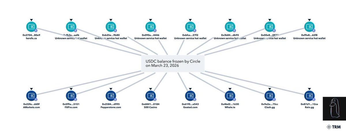 Criptomonedas Calls tweet media