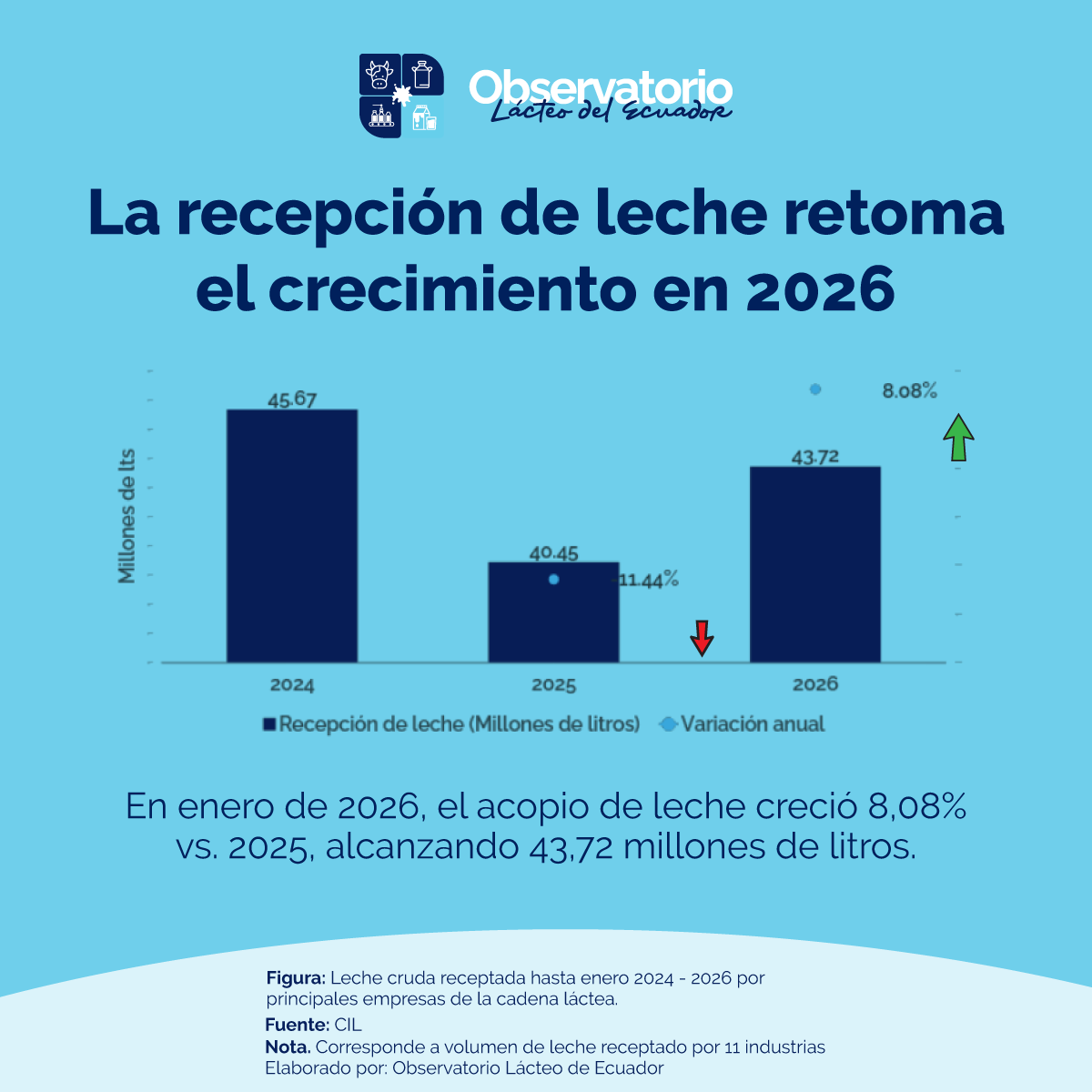 Centro de la Industria Láctea tweet media