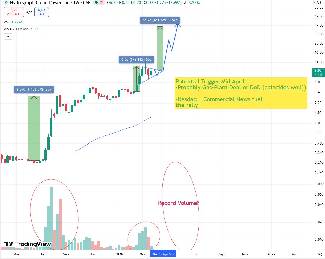Coach Investments tweet media