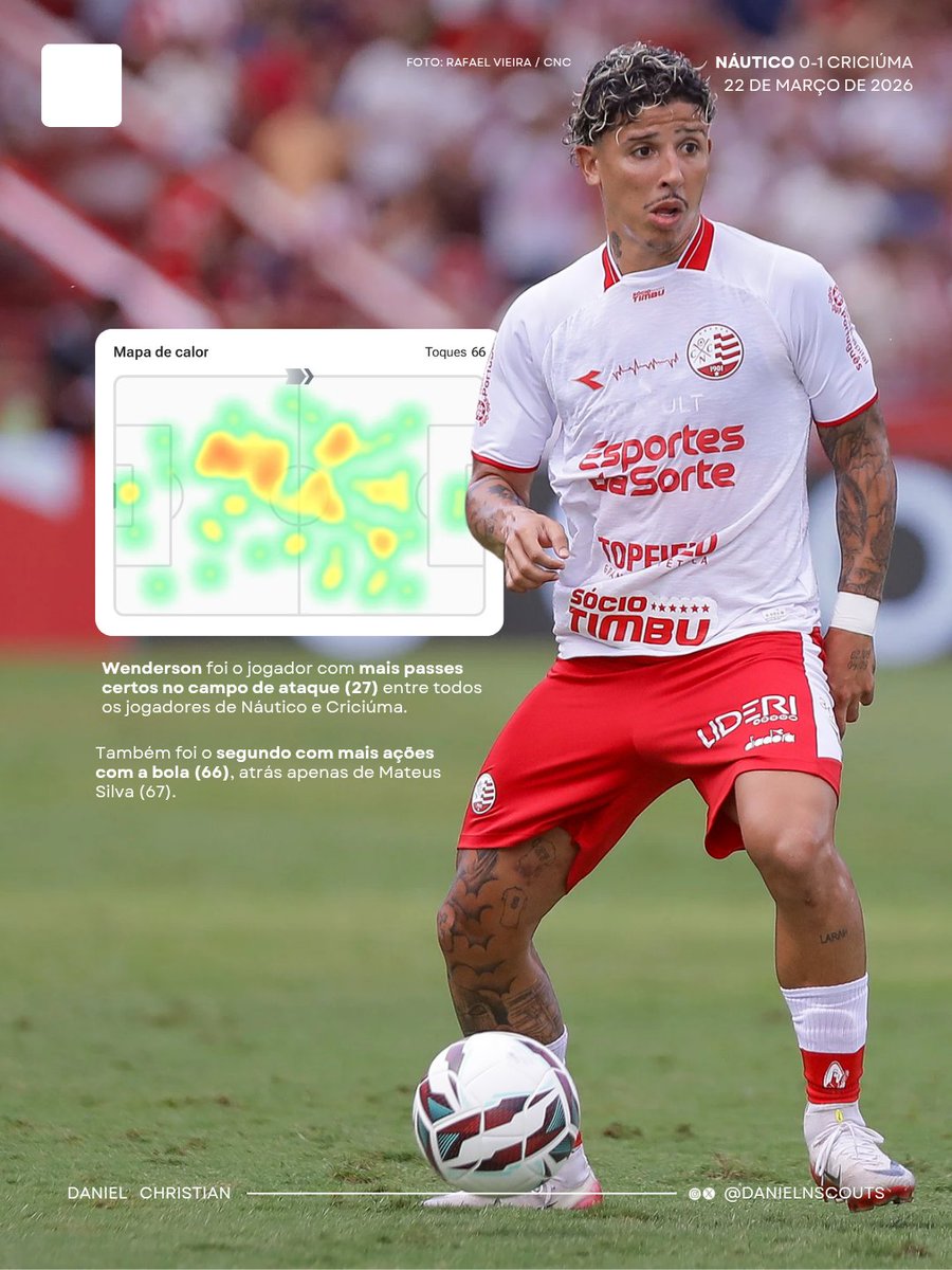 Daniel Christian tweet media