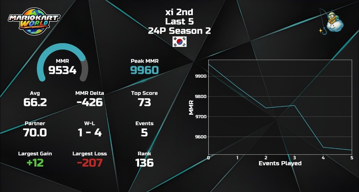 dive🌱 tweet media