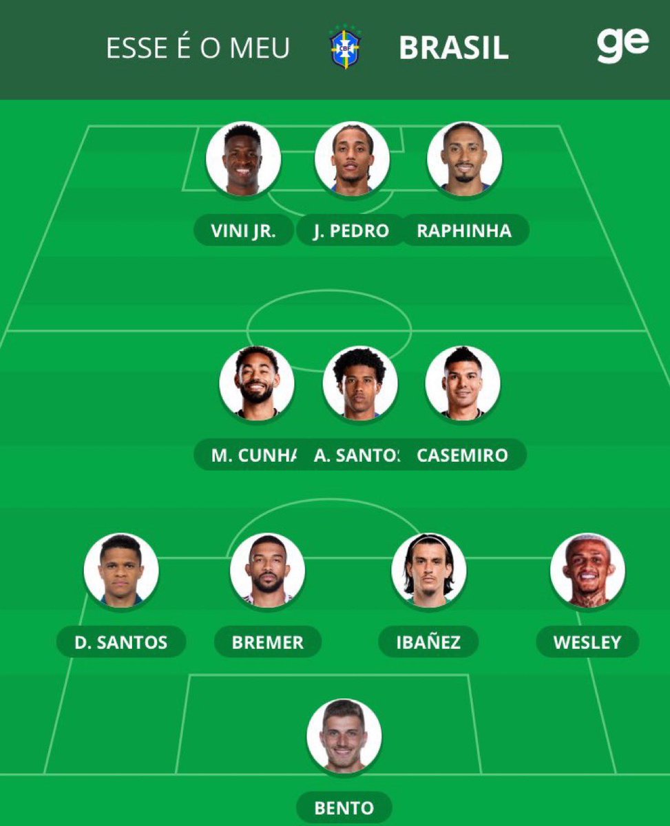 باسل 📊 tweet media