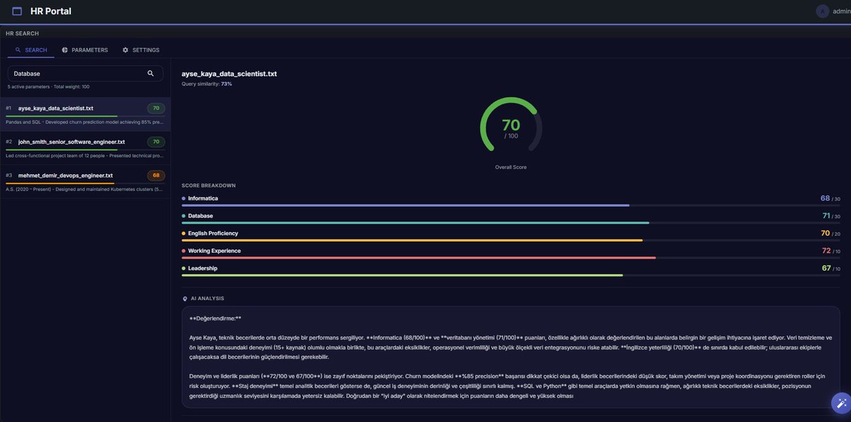 Evolution tweet media