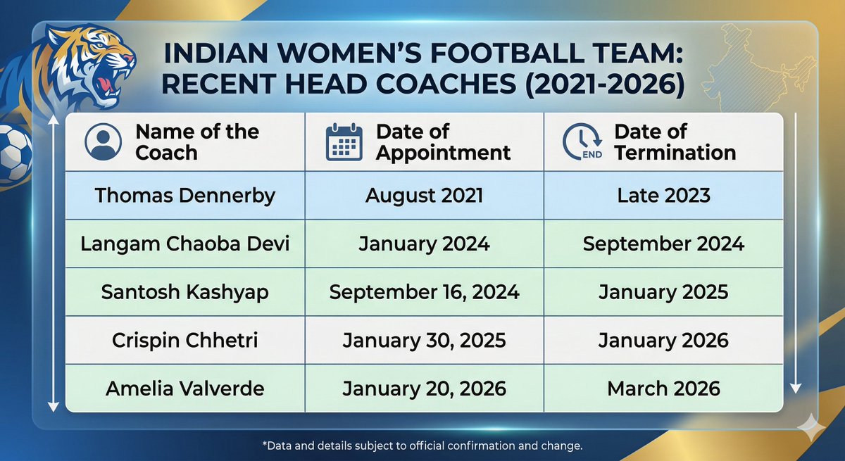 Indian Women's football tweet media