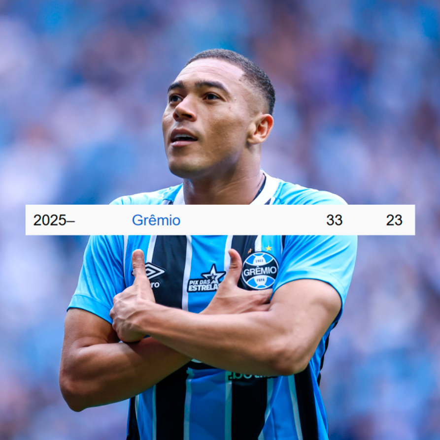 TEMPO DE GRÊMIO 🇪🇪 | Gabriel tweet media