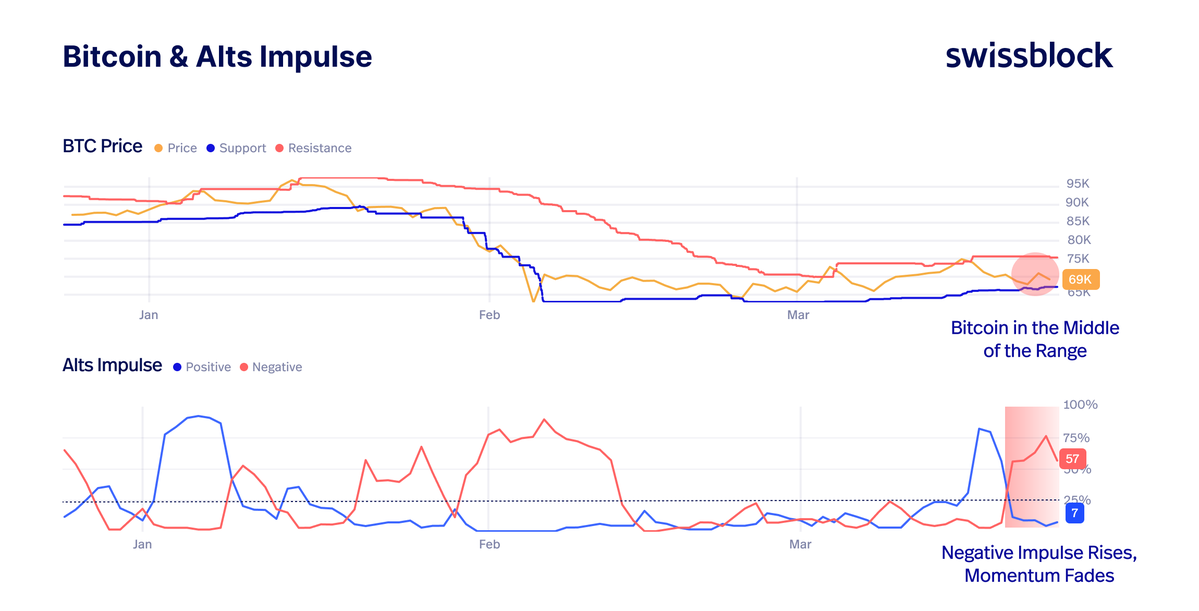 Altcoin Vector tweet media