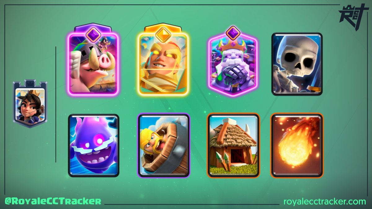 Royale Classic Challenge Tracker tweet media