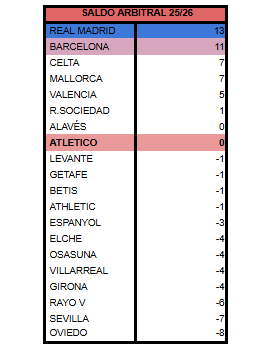 Cholismo Stats 🏧 tweet media