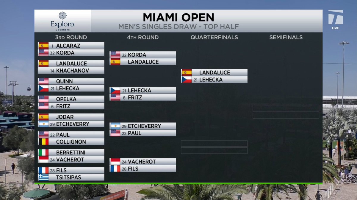 Univers Tennis 🎾 tweet media