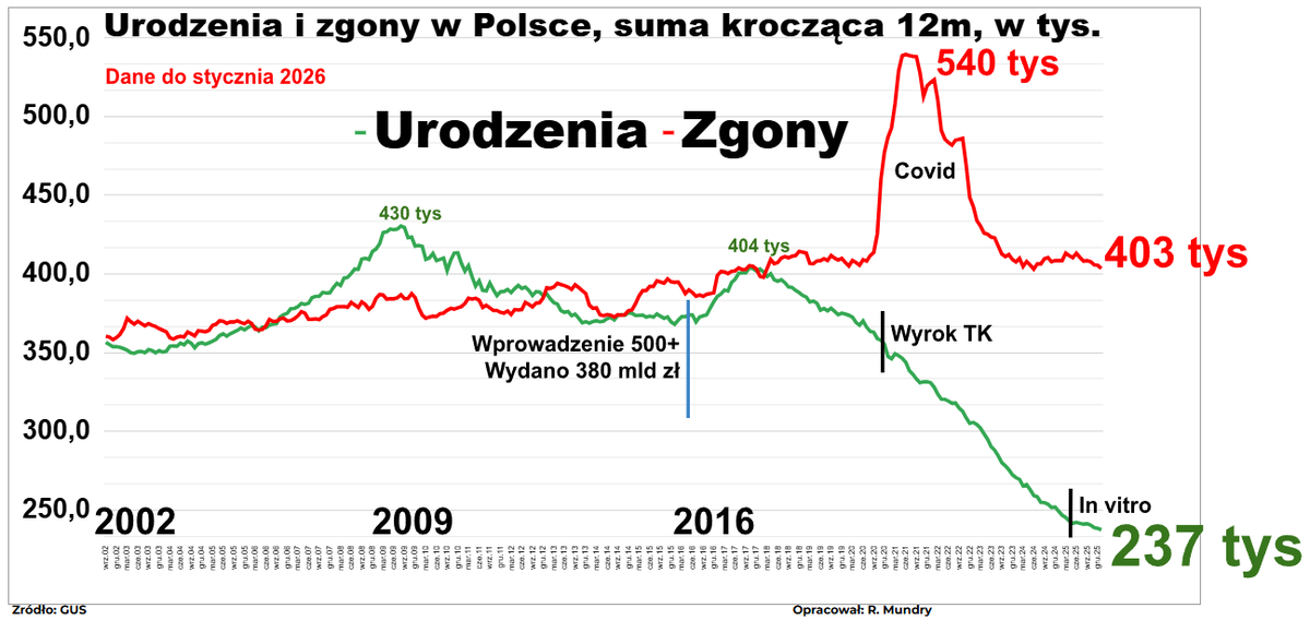 Rafał Mundry tweet media