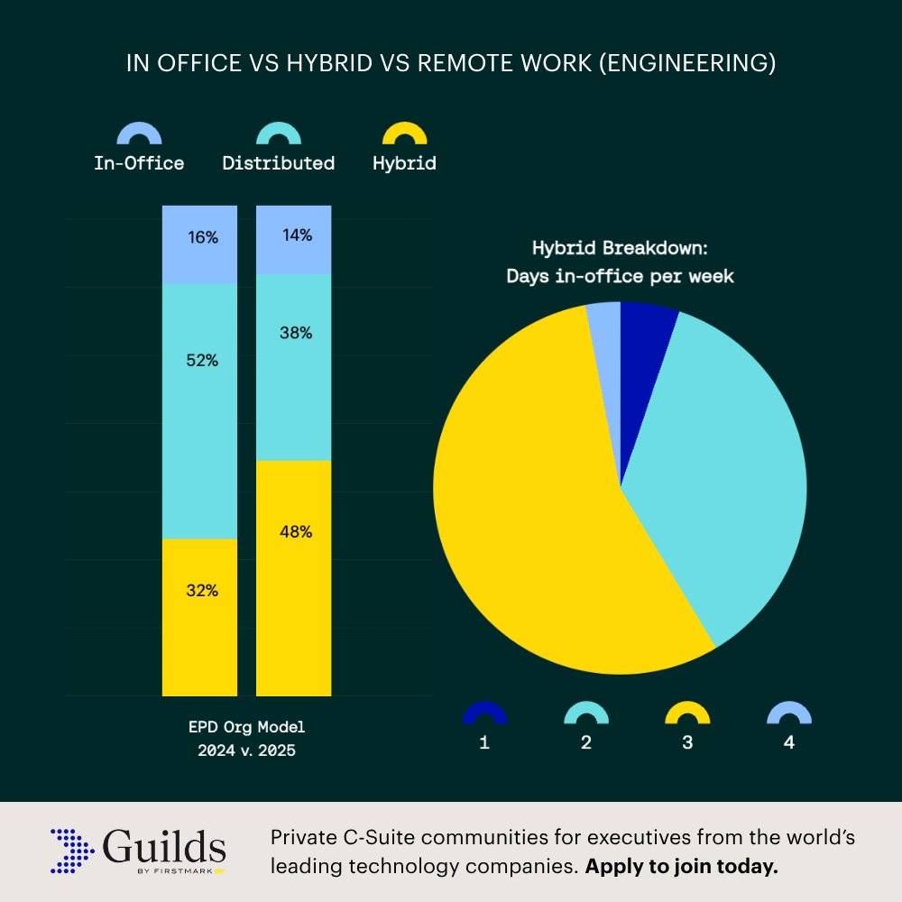 FirstMark tweet media