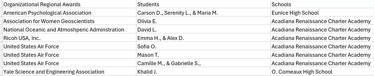 UL Lafayette Region 4 STEM tweet media