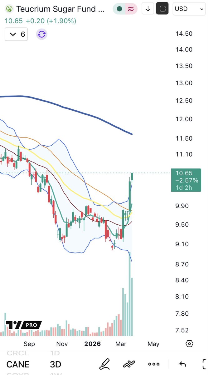 Cheds Trading tweet media
