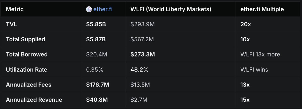 DeFi Dad ⟠ defidad.eth tweet media