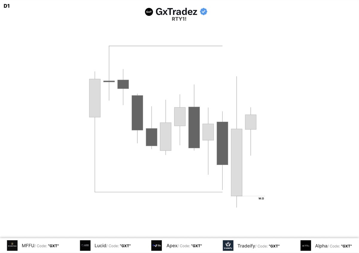 GxTradez tweet media