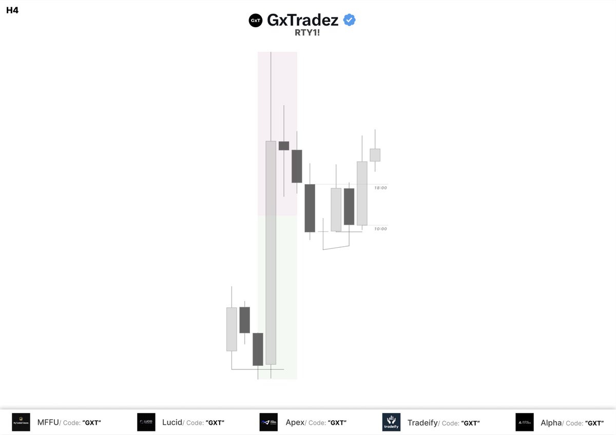 GxTradez tweet media
