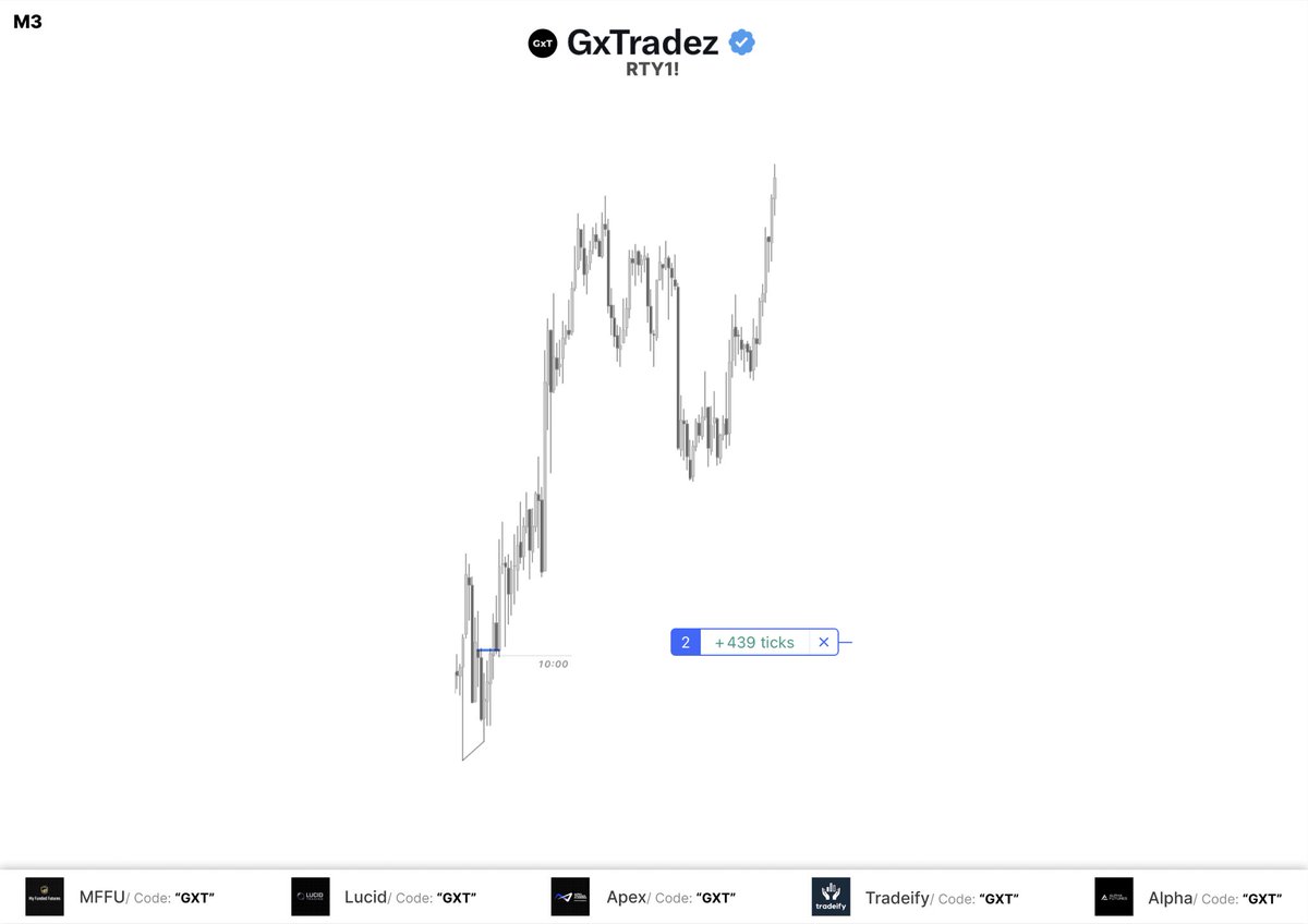 GxTradez tweet media