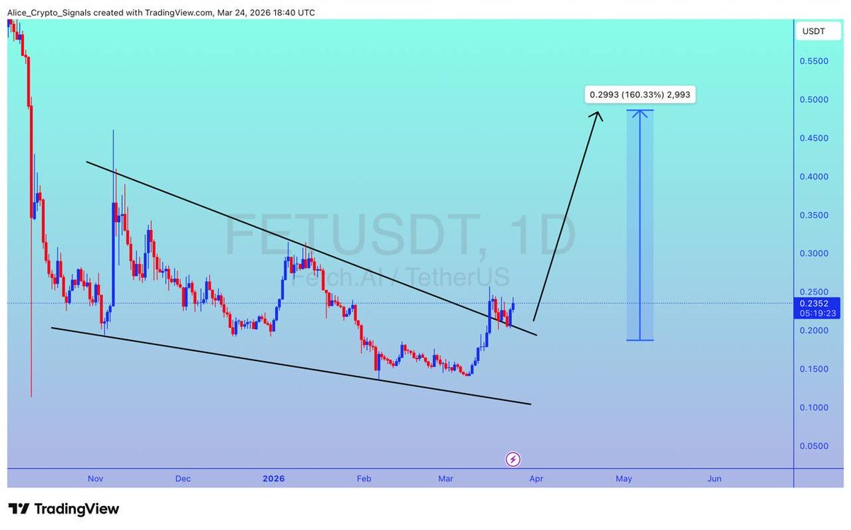 Alice Crypto tweet media